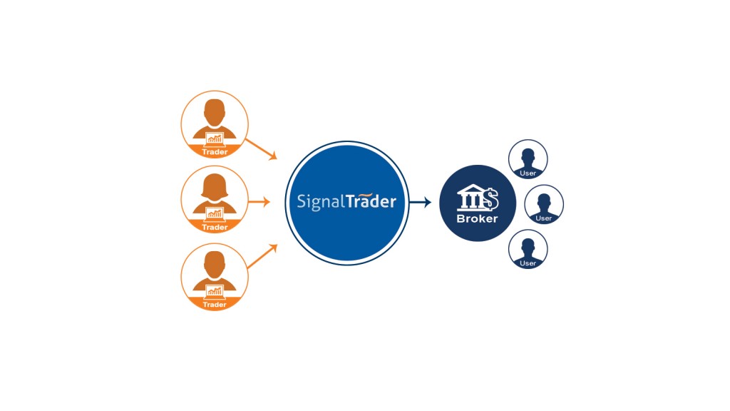 Signal Trader Señales Forex rentables CIERRA